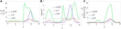 Giant-Cavity-Based Quantum Sensors With Enhanced Performance